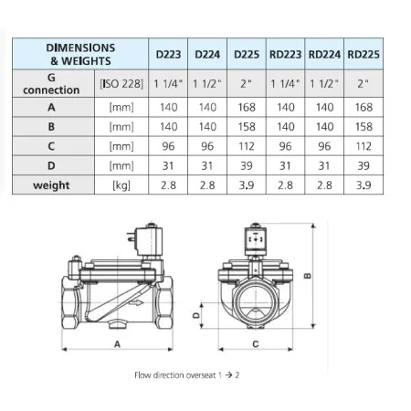 Elektrozawór membranowy M&M D225DEJ G 2 cale, mosiądz, EPDM, 2/2 NC-normalnie zamknięty